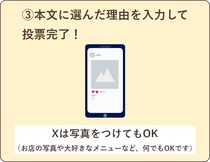 ③本文に選んだ理由を入力して
投票完了！
Xは写真をつけてもOK
（お店の写真や大好きなメニューなど、何でもOKです）